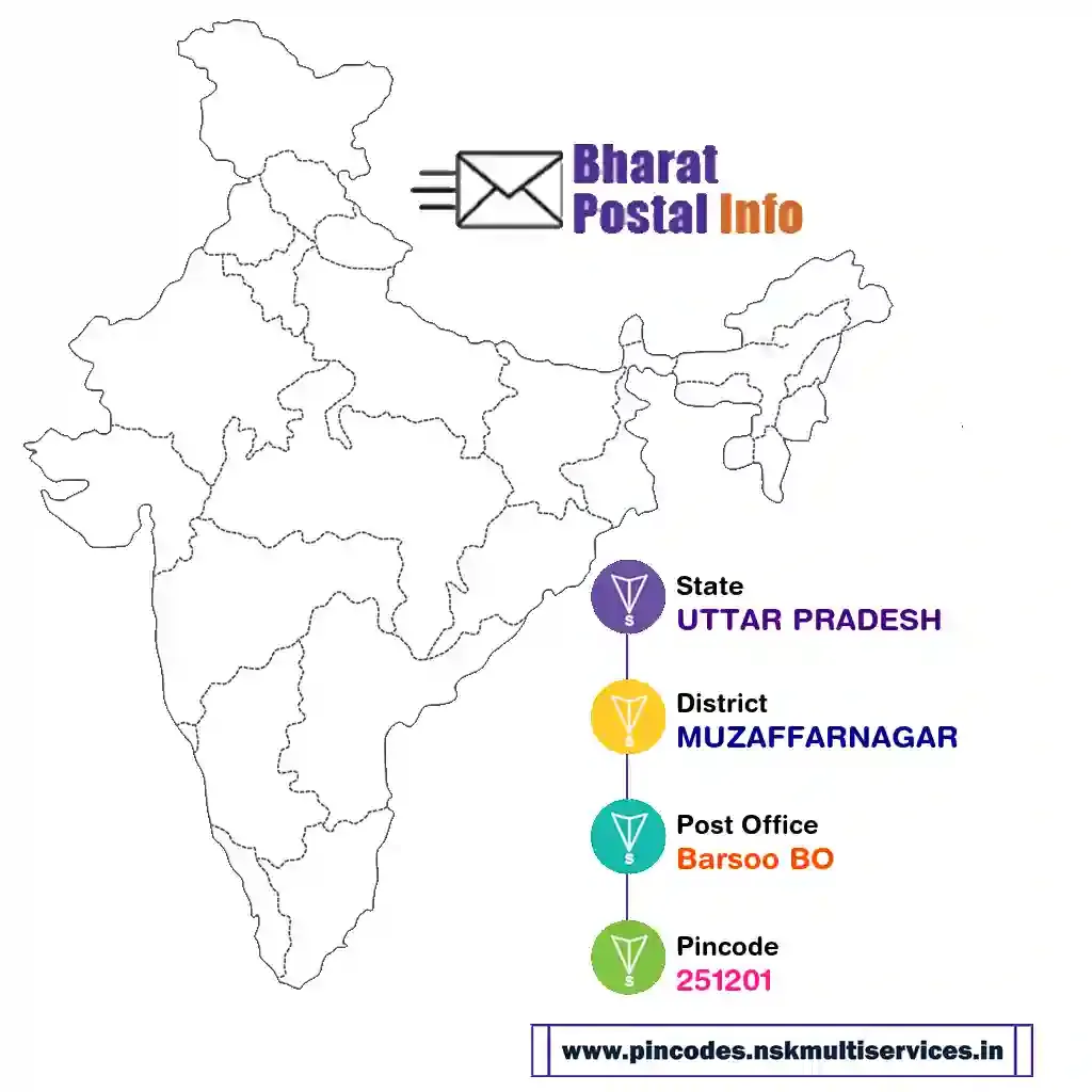 uttar pradesh-muzaffarnagar-barsoo bo-251201